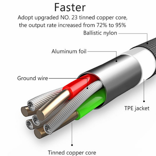 Cable de Carga Rápida con Apagado Inteligente en Aluminio Trenzado - Image 4