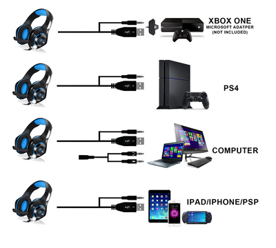 Auriculares Gaming Luminosos GM-1 con Micrófono y Luces LED - Image 3