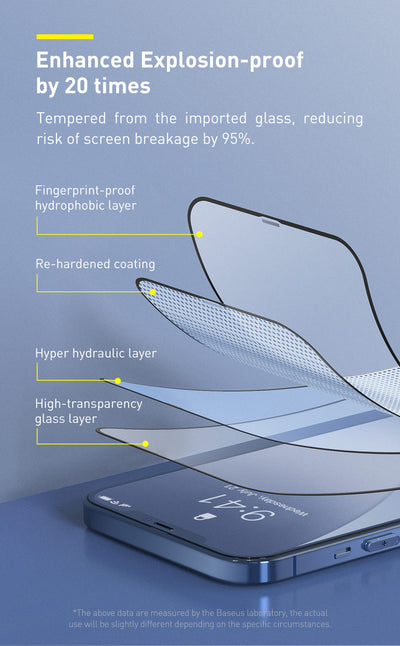 Protector de Pantalla Cristal Templado 0.25mm para iPhone 12 Mini - Image 19