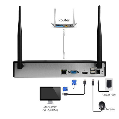 Grabador NVR Inalámbrico Srihome 4 u 8 Canales - Image 11
