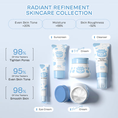 Set de 5 Productos Hidratantes con Leche para el Cuidado Facial - Image 2