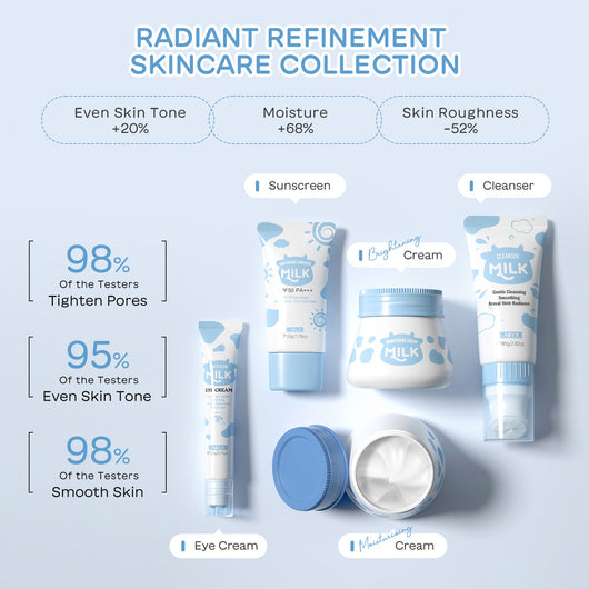Set de 5 Productos Hidratantes con Leche para el Cuidado Facial - Image 2