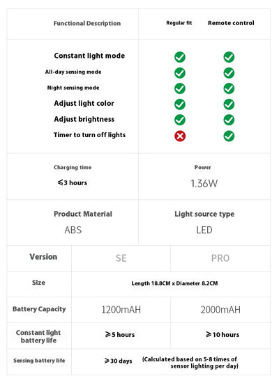Lámpara de Pared LED Recargable sin Cables - Image 8