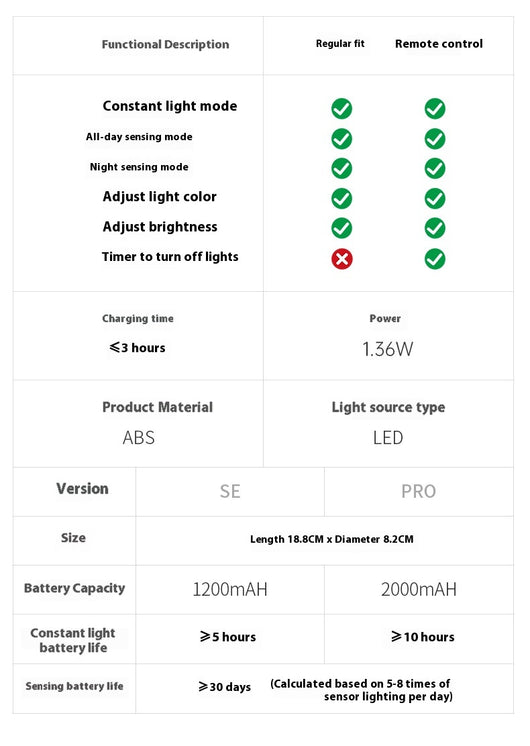 Lámpara de Pared LED Recargable sin Cables - Image 8