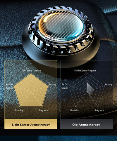 Difusor Aromático Solar para Auto con Sensor Inteligente - Image 9