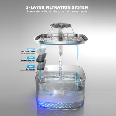 Dispensador Automático de Agua para Gatos en Acero Inoxidable - Image 4