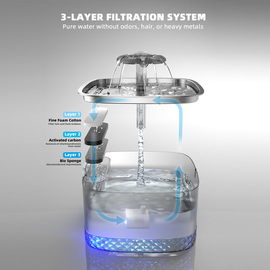 Dispensador Automático de Agua para Gatos en Acero Inoxidable - Image 4