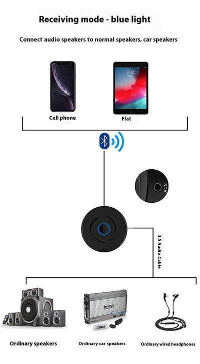 Receptor Bluetooth 2 en 1 - Image 9