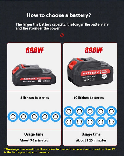 Motosierra Eléctrica Recargable 6 Pulgadas con Batería de Litio - Image 18