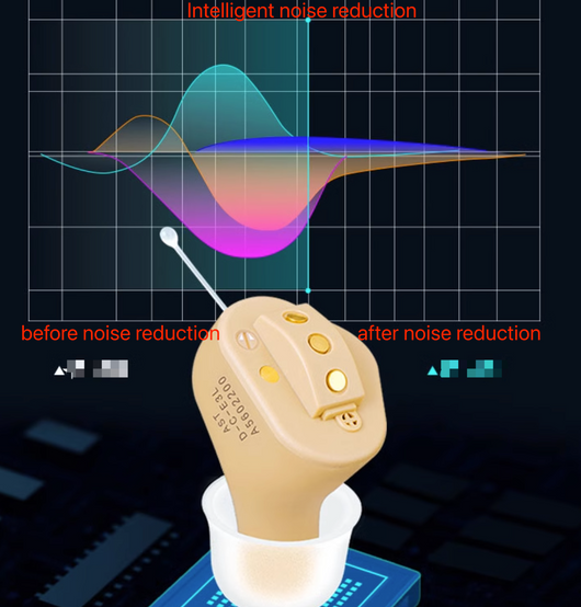 Audífono Inalámbrico C5 Invisible con Carga Rápida - Image 12
