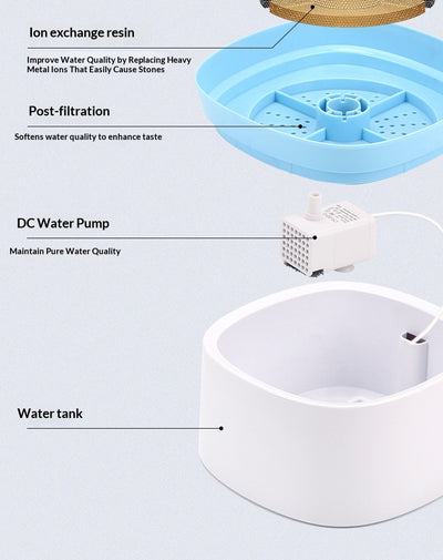 Fuente Automática Circulante para Gatos con Filtro - Image 14