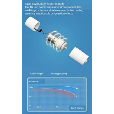 Oxigenador USB para Acuarios y Peceras - Image 5