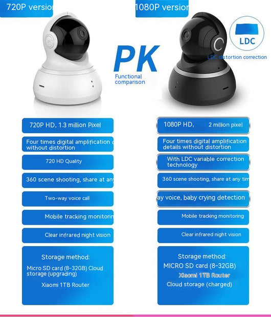 Cámara de Vigilancia 360° WiFi con Visión Nocturna HD - Image 15