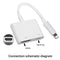 Cable Adaptador AV de Iluminación