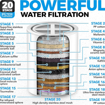 Cabezal de Ducha Filtrado Supercharged 20 Niveles - Sistema de Filtración Avanzada - Image 12