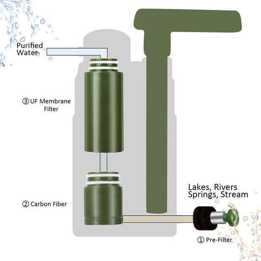 Purificador de Agua Multietapa para Camping y Supervivencia en Wilderness - Image 9