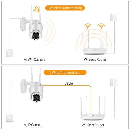 Cámara WiFi con 17 Luces LED Inalámbrica - Image 8