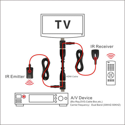 Extensor IR Infrarrojo Dual Band 30-60KHz con Control Remoto por HDMI - Image 5