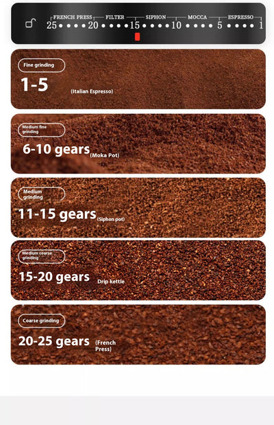 Molinillo de Café Eléctrico Inteligente con Báscula Integrada - Image 19