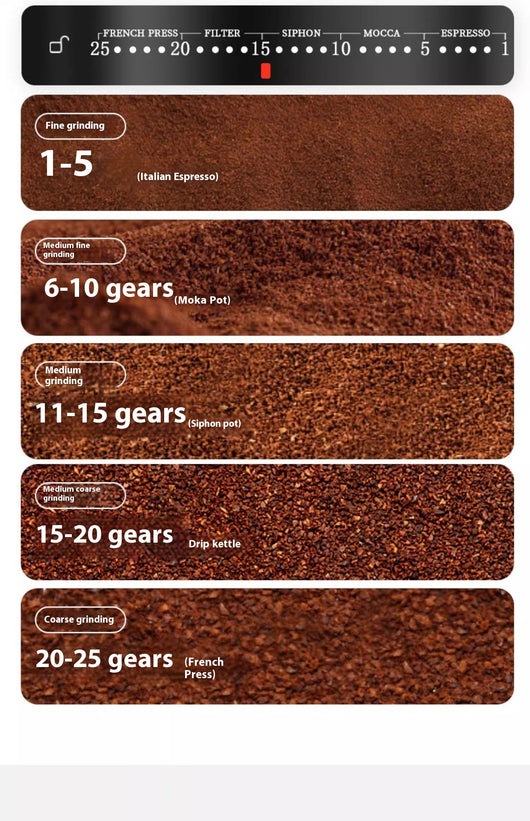 Molinillo de Café Eléctrico Inteligente con Báscula Integrada - Image 19