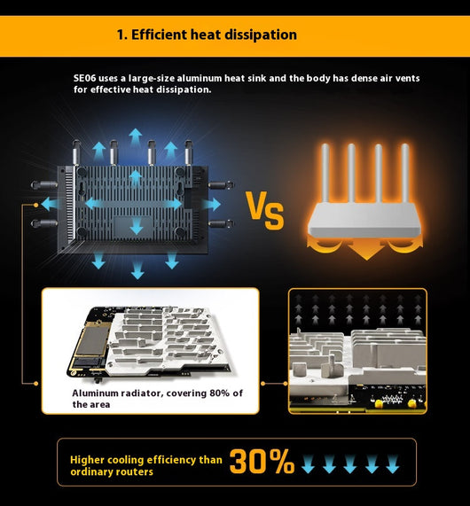 Router Industrial Dual Banda WiFi Gigabit 4G 5G de Alta Velocidad - Image 14