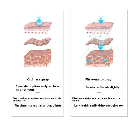 Dispositivo de Oxigenación Facial con Luz LED y Función de Mesoterapia - Image 14