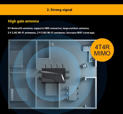Router Industrial Dual Banda WiFi Gigabit 4G 5G de Alta Velocidad - Image 15