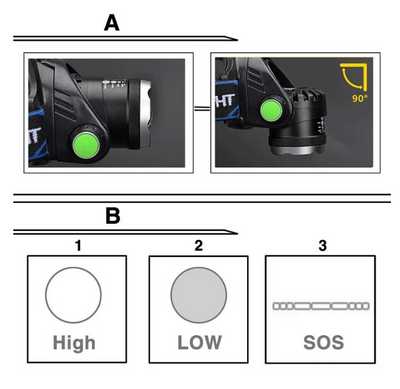Linterna Frontal LED Inteligente con Sensor y Carga USB para Pesca y Actividades Nocturnas - Image 3