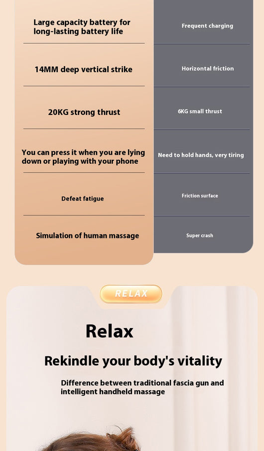 White six-head percussion muscle massager with LCD screen, 9-speed mode, and 20-speed intensity for deep tissue relaxation. - Image 19