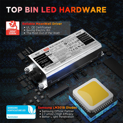 Lámpara de Cultivo ETL Mingwei LM301B Quantum Edition - Fuente de Poder Certificada - Image 30