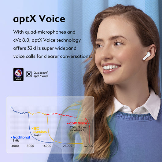 Auriculares Deportivos Bluetooth con Cancelación de Ruido para Llamadas - Image 12