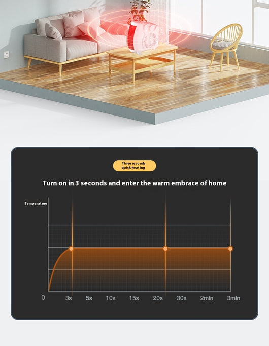 Calefactor Eléctrico Compacto de Aire Caliente para Escritorio y Oficina - Image 21