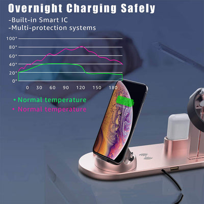 Base de Carga Inalámbrica 3 en 1 para Reloj Inteligente, Teléfono y Auriculares - Image 7