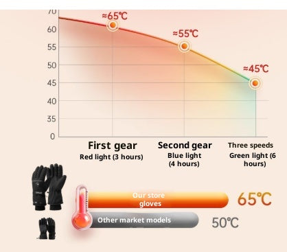 Guantes Térmicos Deportivos para Ciclismo con Calefacción Eléctrica - Image 4