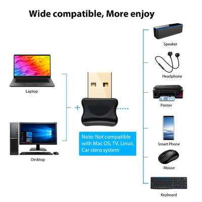 Transmisor Receptor USB para Computadora de Escritorio - Image 10