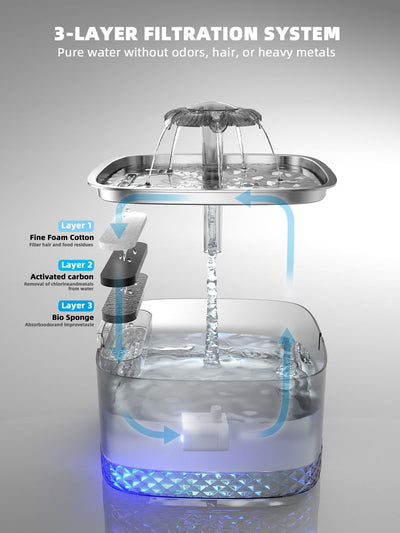 Dispensador Automático de Agua para Gatos en Acero Inoxidable - Image 16