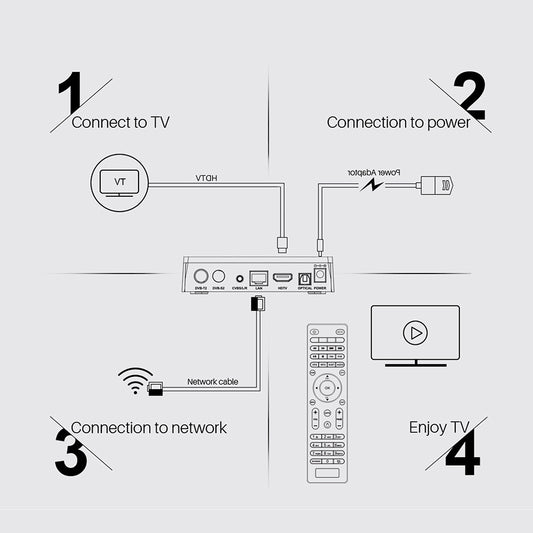 Decodificador Smart TV Android 9.0 4K - Modelo 905X3 con WiFi Potente - Image 2