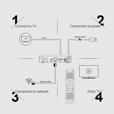 Decodificador Smart TV Android 9.0 4K - Modelo 905X3 con WiFi Potente - Image 2