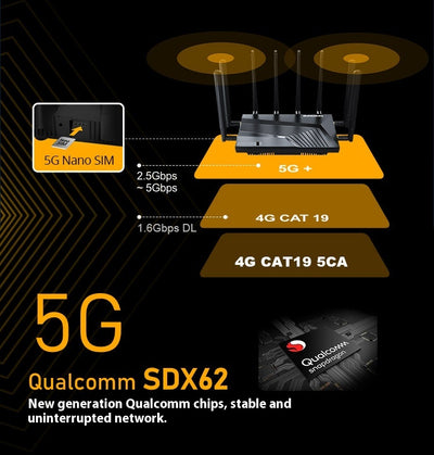 Router Industrial Dual Banda WiFi Gigabit 4G 5G de Alta Velocidad - Image 10