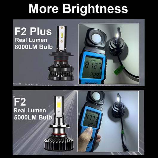 Faros LED M5 CSP - Iluminación Potente H1 H4 H7 H11 9005 9006 - Image 30