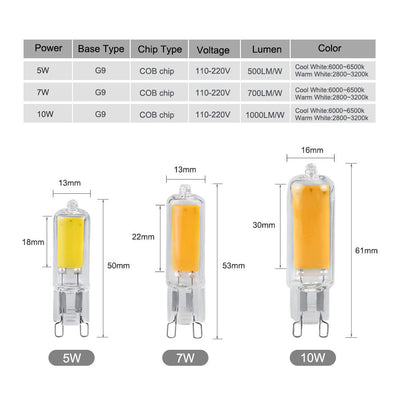 Bombilla LED G9 COB con Base de Silicona - Image 3