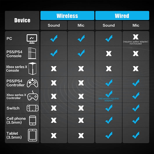 Auriculares Inalámbricos para Gaming con Micrófono - Image 22