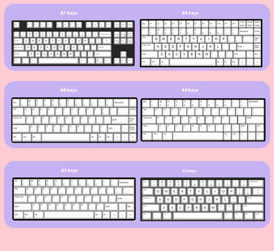 Keycap Mecánico Five-Sided Sublimación Moa - Diseño Adorable y Personalizable - Image 9
