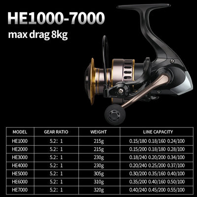 Carrete de Pesca de Metal Completo - Image 3