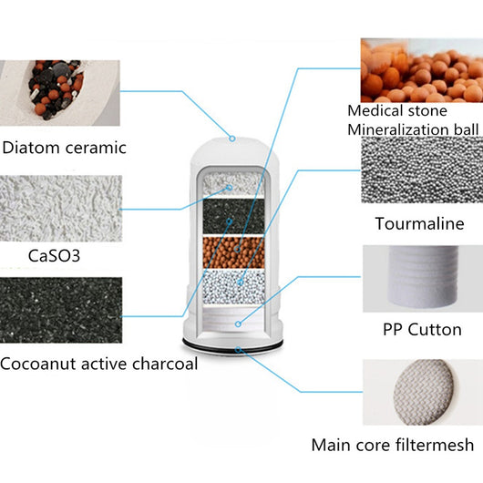 Purificador de Agua para Grifo de Cocina - Filtro Doméstico de Alta Capacidad - Image 5