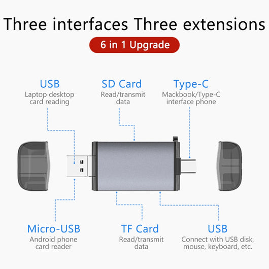 Lector de Tarjetas Universal Multifunción para Computadora y Teléfono - Image 3