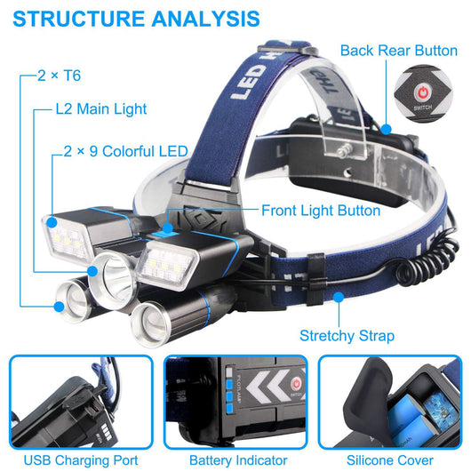 Linterna Frontal LED ZK20 de Alto Rendimiento - Image 2