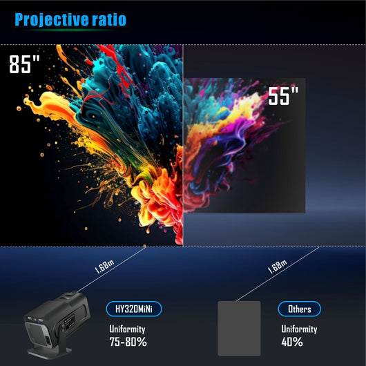 Mini Proyector HY320 720P con Sistema Android - Image 11