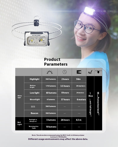 Linterna Frontal LED Recargable para Correr y Trabajos Nocturnos - Image 16