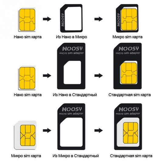 Juego de 3 Tarjetas SIM - Image 10